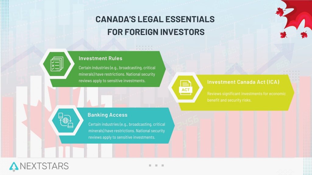 Canada's Legal Essentials for Foreign Investors What You Should Know