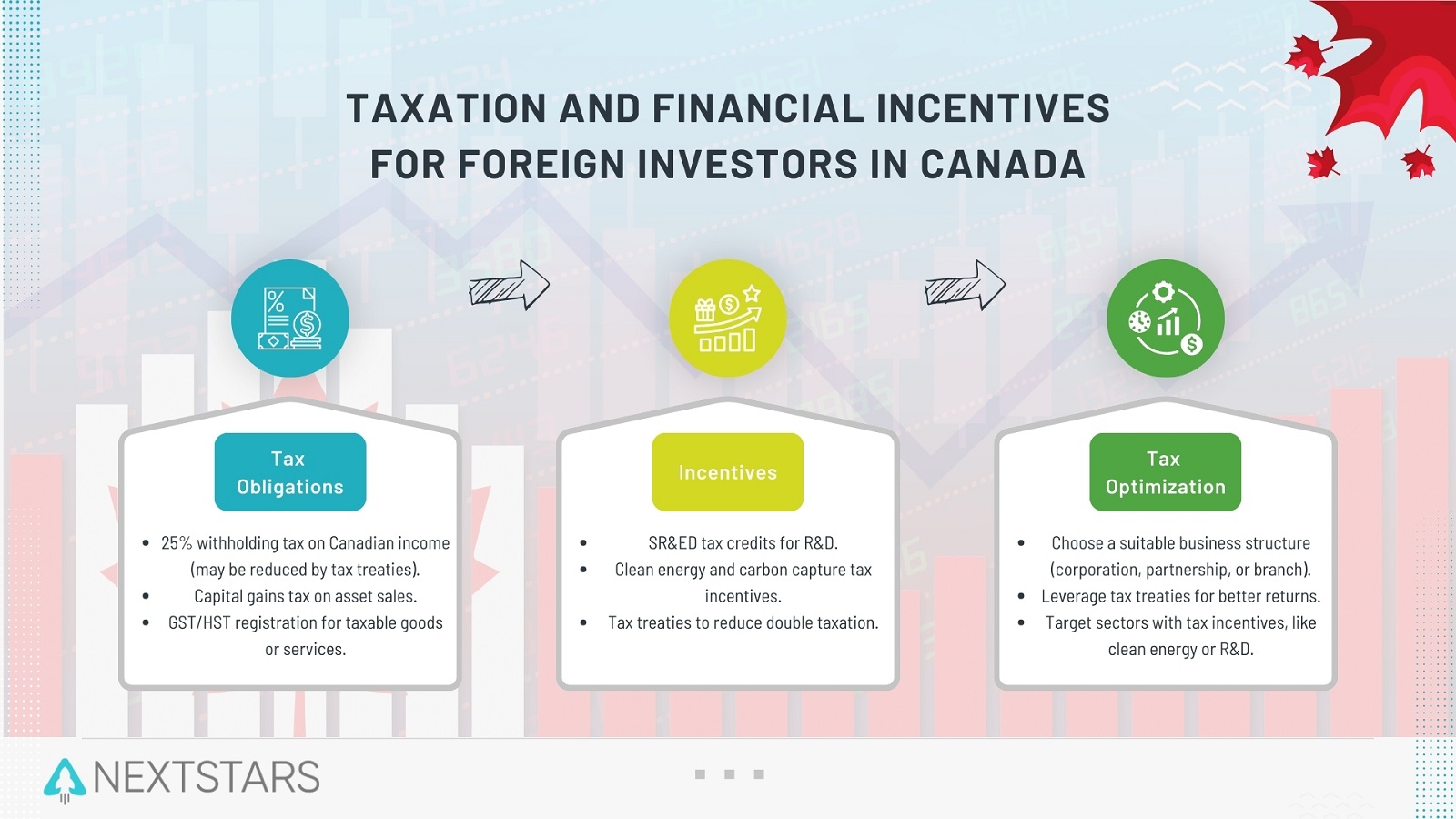 What Taxes and Incentives Should Foreign Investors Know About in Canada