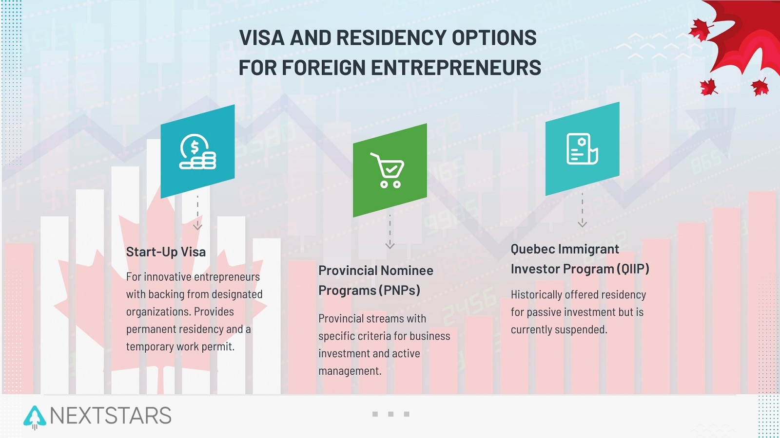 How Can Foreign Entrepreneurs Obtain Visas and Residency in Canada